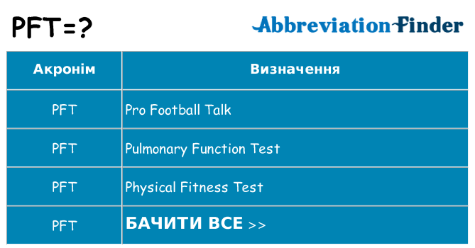 Що pft означають