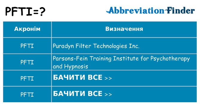 Що pfti означають