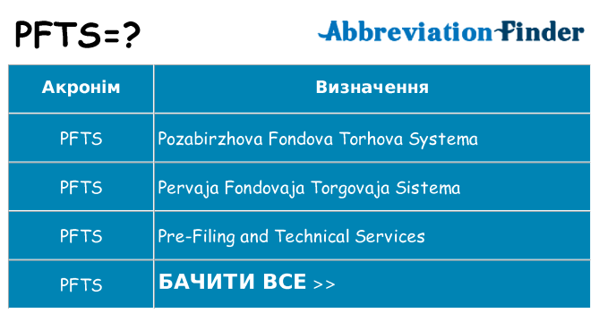 Що pfts означають