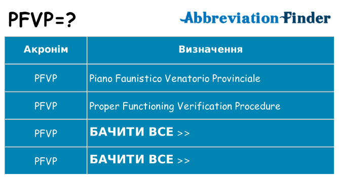 Що pfvp означають
