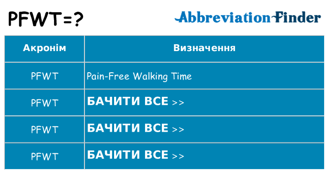 Що pfwt означають