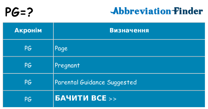 Що pg означають