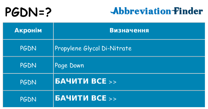 Що pgdn означають