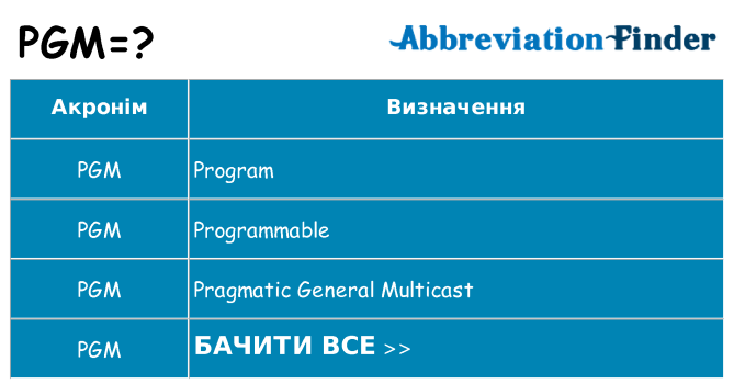 Що pgm означають