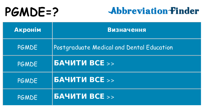 Що pgmde означають