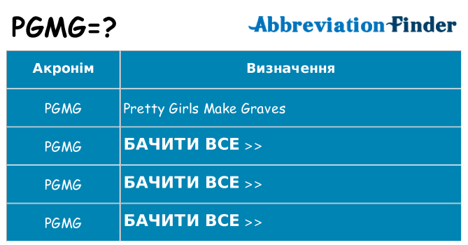 Що pgmg означають