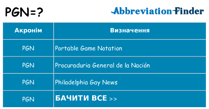 Що pgn означають