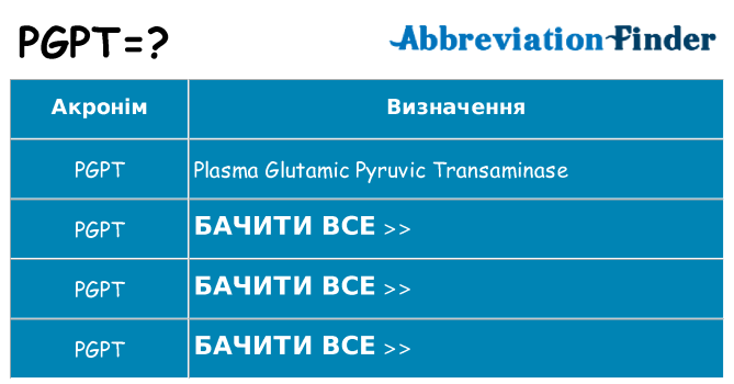 Що pgpt означають