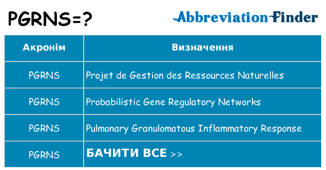 Що pgrns означають