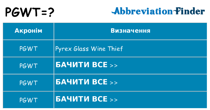 Що pgwt означають