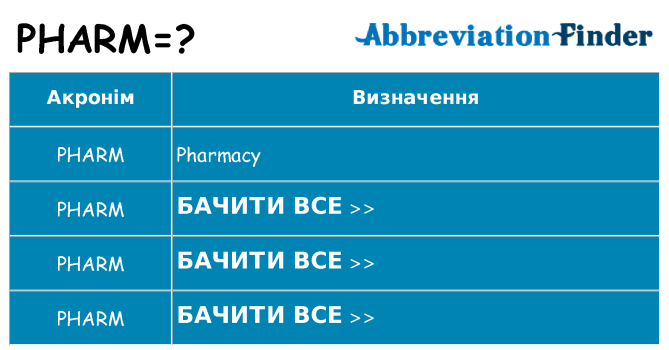 Що pharm означають
