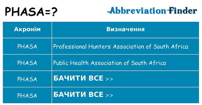 Що phasa означають