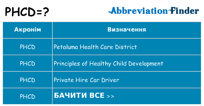 Що phcd означають