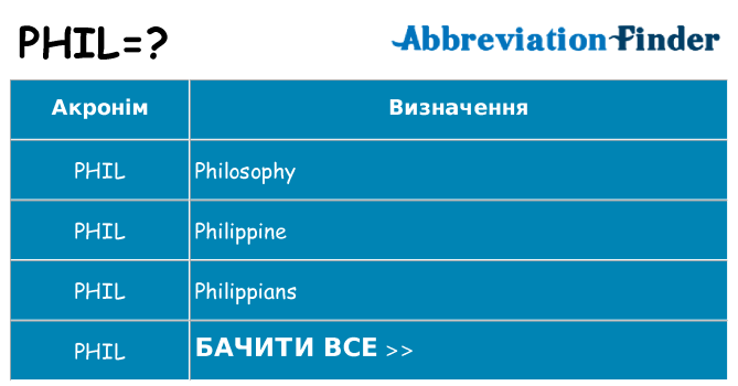 Що phil означають