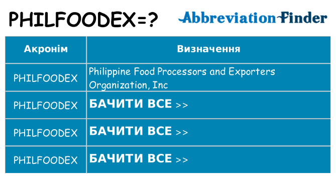 Що philfoodex означають