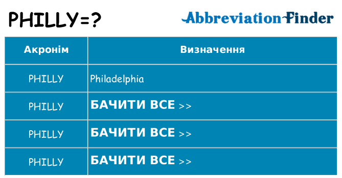Що philly означають