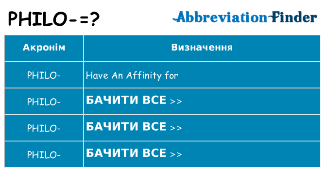 Що philo означають