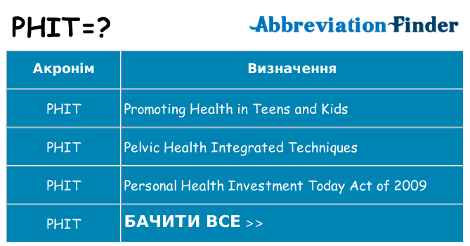 Що phit означають
