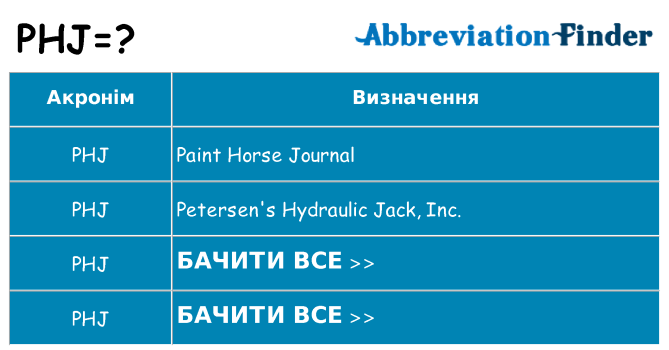 Що phj означають
