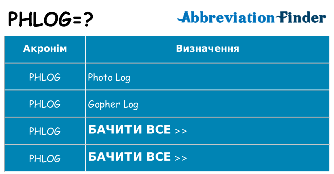 Що phlog означають