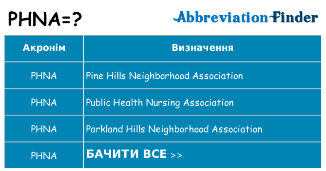 Що phna означають