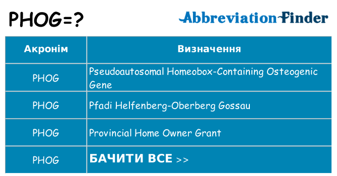 Що phog означають