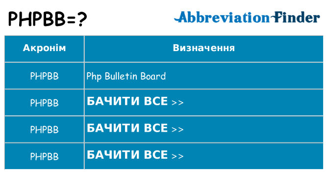 Що phpbb означають