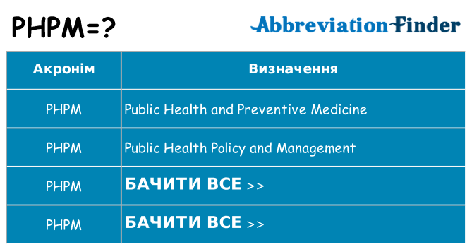 Що phpm означають
