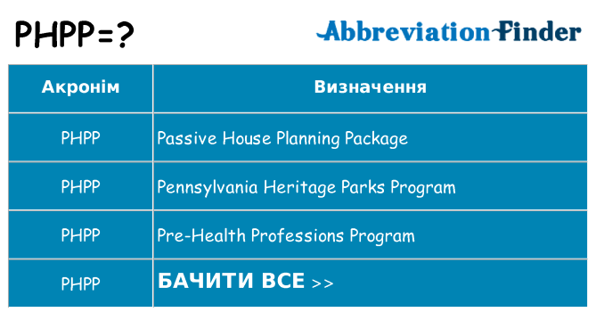 Що phpp означають