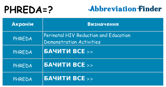 Що phreda означають