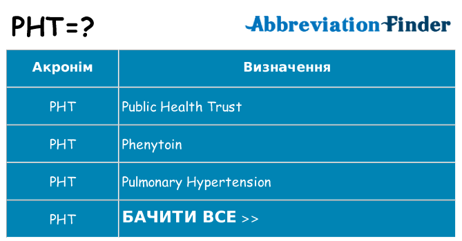 Що pht означають
