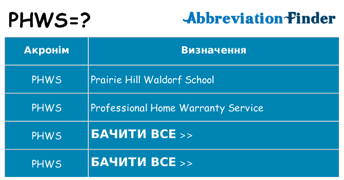 Що phws означають
