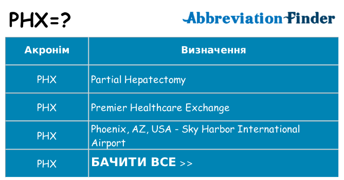 Що phx означають