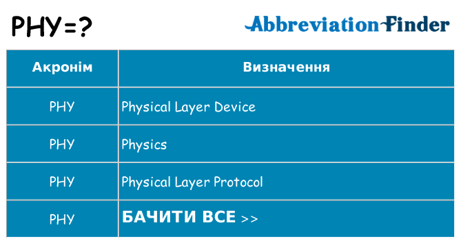 Що phy означають
