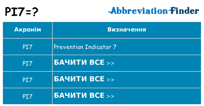 Що pi7 означають