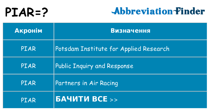 Що piar означають