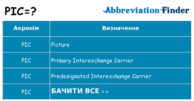 Що pic означають