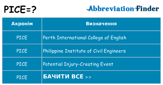 Що pice означають