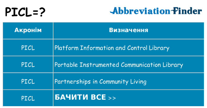 Що picl означають