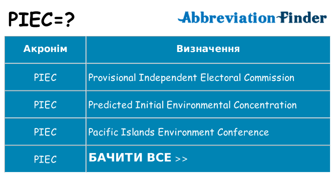 Що piec означають