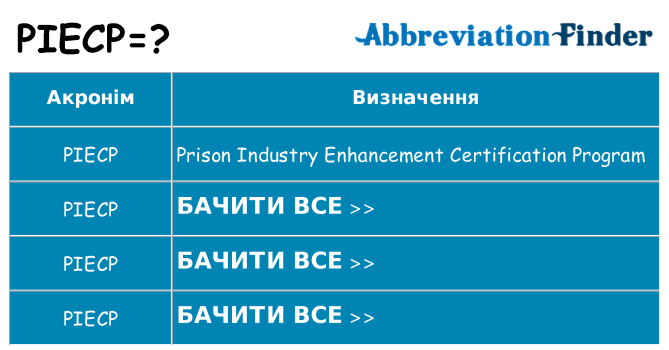 Що piecp означають