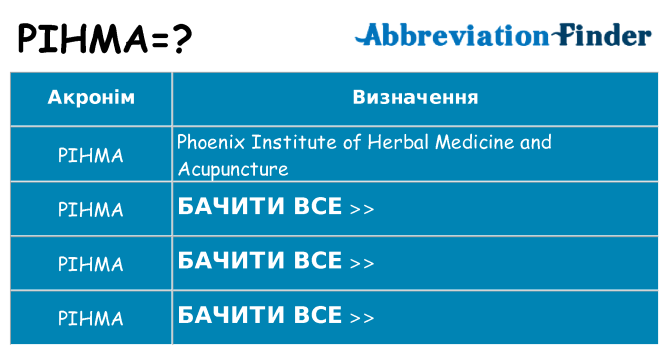 Що pihma означають