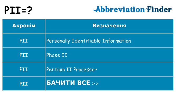 Що pii означають