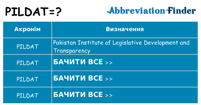 Що pildat означають