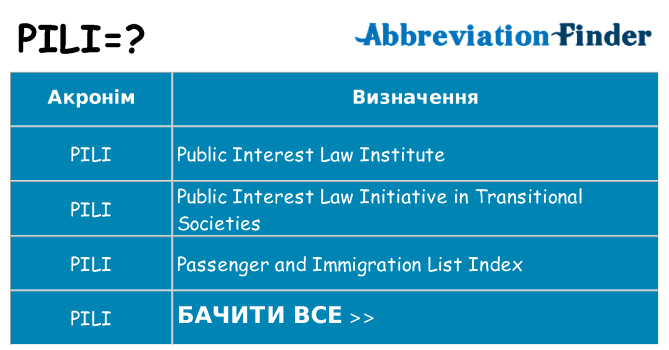 Що pili означають