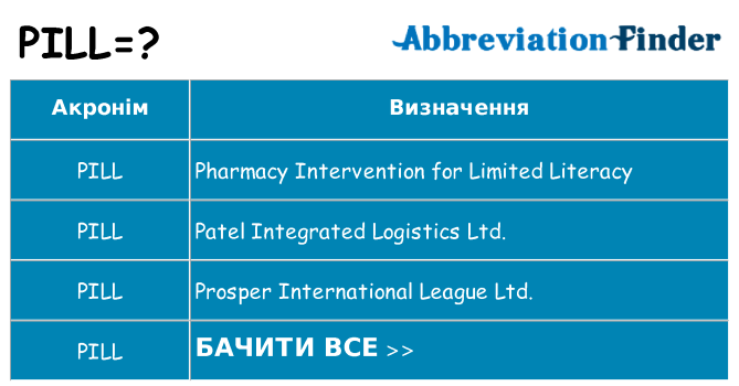 Що pill означають