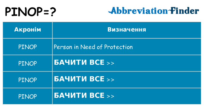 Що pinop означають