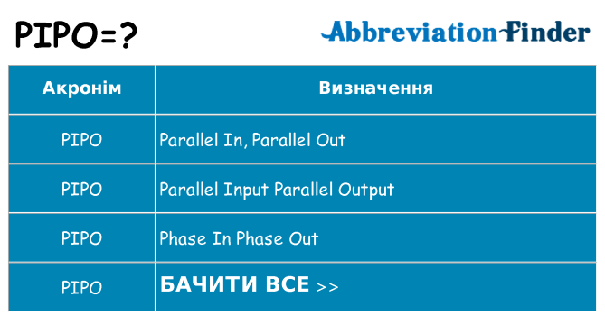 Що pipo означають