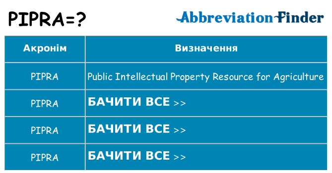 Що pipra означають