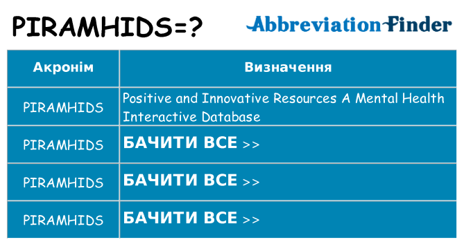 Що piramhids означають